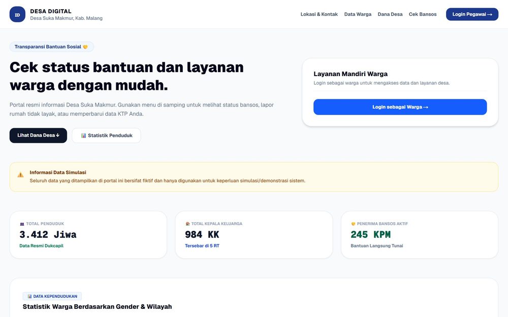 Helden 72 Resultaten 8 Desa Digital, dashboard met bevolkings- en steundata